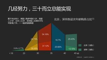 今日头条购房爆料,热门楼盘优惠大放送！